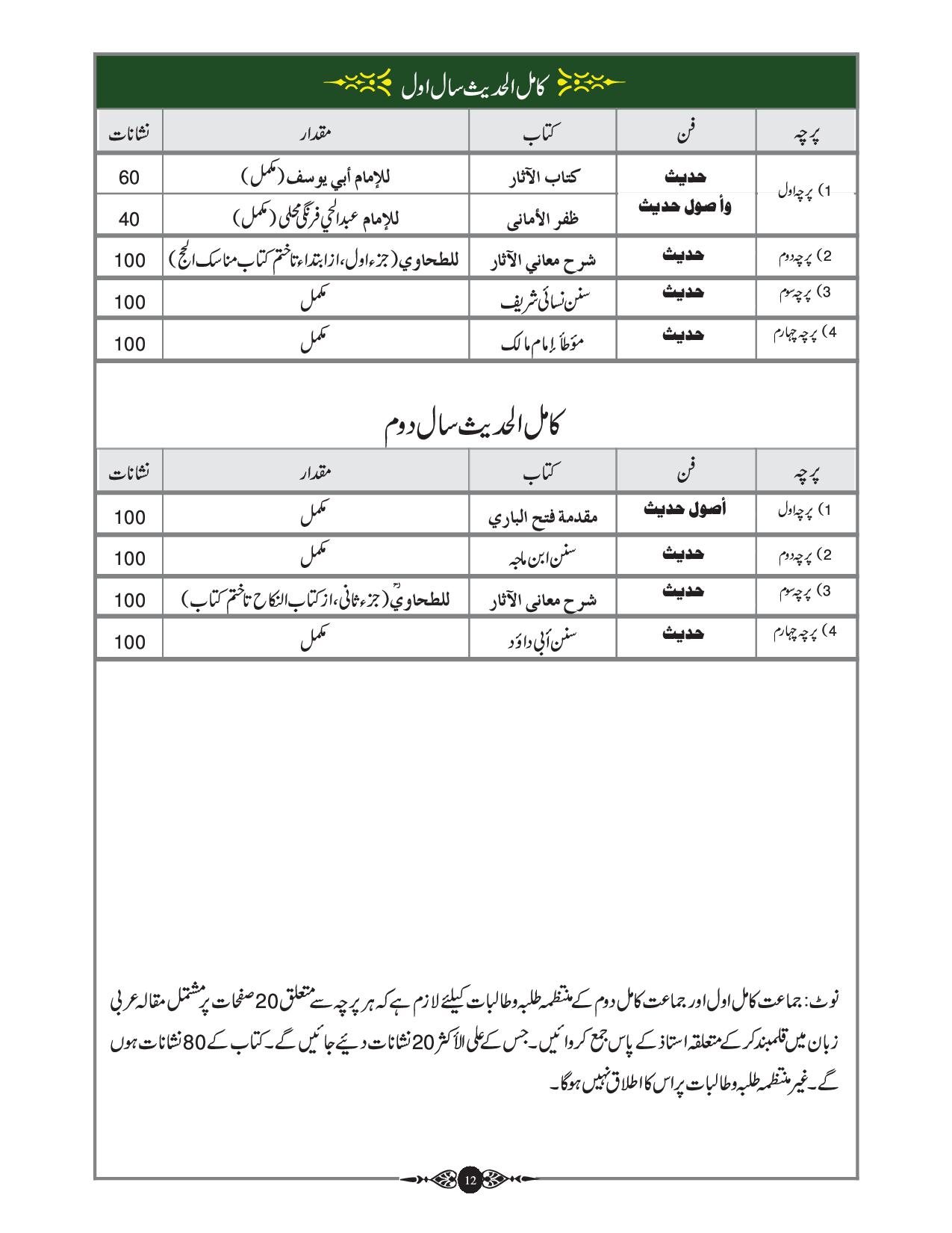 Hadith Syllabus